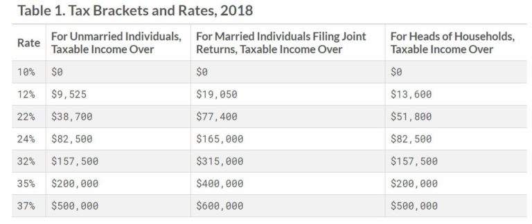 An Overview of the New Tax Plan for 2018 | Katz & Co., P.A.